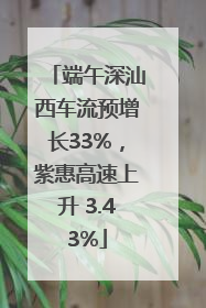 端午深汕西车流预增长33%，紫惠高速上升 3.43%